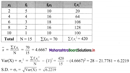 Maharashtra Board 11th Commerce Maths Solutions Chapter 2 Measures of Dispersion Ex 2.2 Q3.1