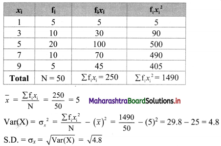 Maharashtra Board 11th Commerce Maths Solutions Chapter 2 Measures of Dispersion Ex 2.2 Q4.1
