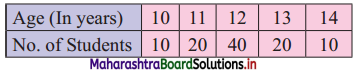 Maharashtra Board 11th Commerce Maths Solutions Chapter 2 Measures of Dispersion Ex 2.2 Q5