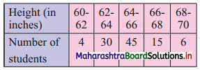 Maharashtra Board 11th Commerce Maths Solutions Chapter 2 Measures of Dispersion Ex 2.2 Q7