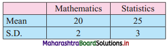 Maharashtra Board 11th Commerce Maths Solutions Chapter 2 Measures of Dispersion Ex 2.3 Q10
