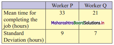 Maharashtra Board 11th Commerce Maths Solutions Chapter 2 Measures of Dispersion Ex 2.3 Q6