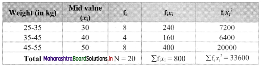 Maharashtra Board 11th Commerce Maths Solutions Chapter 2 Measures of Dispersion Ex 2.3 Q8.1