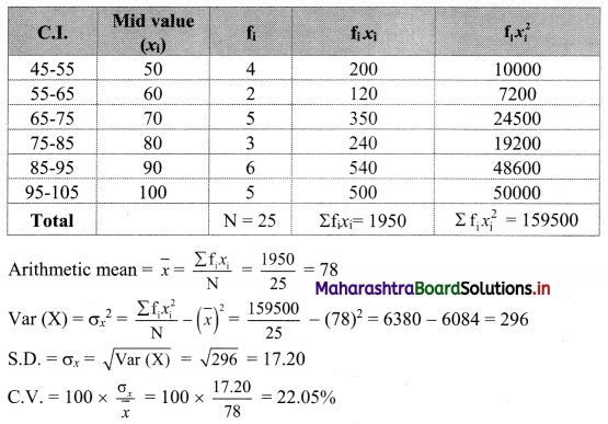 Maharashtra Board 11th Commerce Maths Solutions Chapter 2 Measures of Dispersion Miscellaneous Exercise 2 Q10.1
