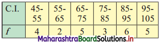 Maharashtra Board 11th Commerce Maths Solutions Chapter 2 Measures of Dispersion Miscellaneous Exercise 2 Q10