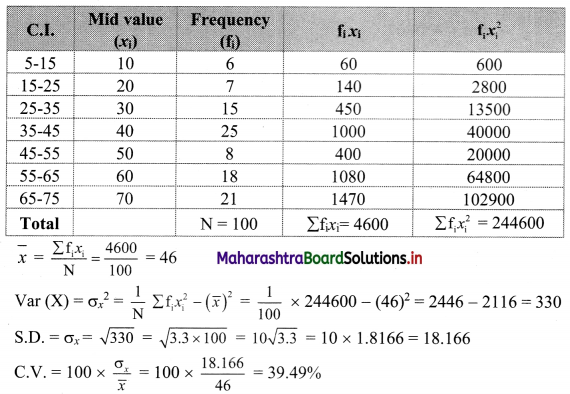 Maharashtra Board 11th Commerce Maths Solutions Chapter 2 Measures of Dispersion Miscellaneous Exercise 2 Q16.1