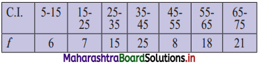 Maharashtra Board 11th Commerce Maths Solutions Chapter 2 Measures of Dispersion Miscellaneous Exercise 2 Q16