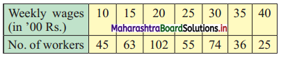 Maharashtra Board 11th Commerce Maths Solutions Chapter 2 Measures of Dispersion Miscellaneous Exercise 2 Q2