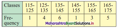 Maharashtra Board 11th Commerce Maths Solutions Chapter 2 Measures of Dispersion Miscellaneous Exercise 2 Q3