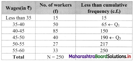 Maharashtra Board 11th Commerce Maths Solutions Chapter 2 Measures of Dispersion Miscellaneous Exercise 2 Q6.1