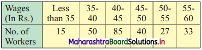 Maharashtra Board 11th Commerce Maths Solutions Chapter 2 Measures of Dispersion Miscellaneous Exercise 2 Q6