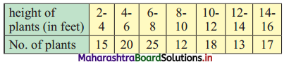 Maharashtra Board 11th Commerce Maths Solutions Chapter 2 Measures of Dispersion Miscellaneous Exercise 2 Q7