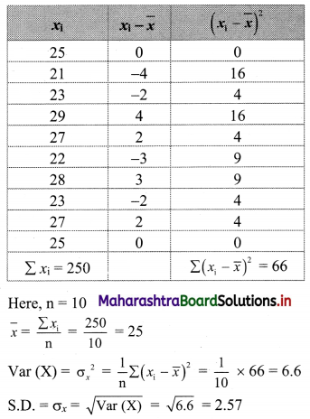 Maharashtra Board 11th Commerce Maths Solutions Chapter 2 Measures of Dispersion Miscellaneous Exercise 2 Q8