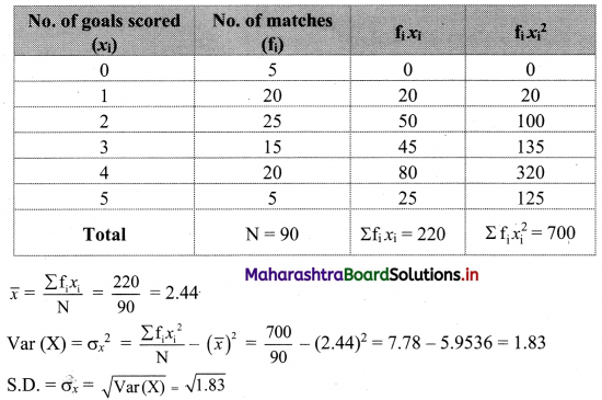 Maharashtra Board 11th Commerce Maths Solutions Chapter 2 Measures of Dispersion Miscellaneous Exercise 2 Q9.1