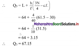 Maharashtra Board 11th Commerce Maths Solutions Chapter 3 Skewness Ex 3.1 Q5.4