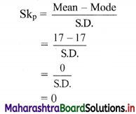 Maharashtra Board 11th Commerce Maths Solutions Chapter 3 Skewness Ex 3.1 Q6