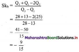 Maharashtra Board 11th Commerce Maths Solutions Chapter 3 Skewness Miscellaneous Exercise 3 Q10