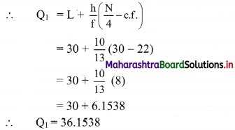 Maharashtra Board 11th Commerce Maths Solutions Chapter 3 Skewness Miscellaneous Exercise 3 Q8.2