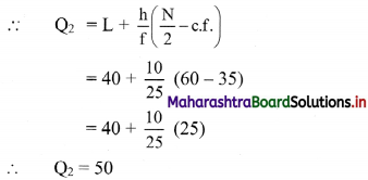 Maharashtra Board 11th Commerce Maths Solutions Chapter 3 Skewness Miscellaneous Exercise 3 Q8.3