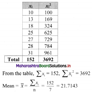 Maharashtra Board 11th Commerce Maths Solutions Chapter 3 Skewness Miscellaneous Exercise 3 Q9