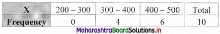 Maharashtra Board 11th Commerce Maths Solutions Chapter 4 Bivariate Frequency Distribution and Chi Square Statistic Ex 4.1 Q1.4