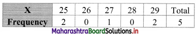 Maharashtra Board 11th Commerce Maths Solutions Chapter 4 Bivariate Frequency Distribution and Chi Square Statistic Ex 4.1 Q3.4