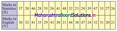 Maharashtra Board 11th Commerce Maths Solutions Chapter 4 Bivariate Frequency Distribution and Chi Square Statistic Ex 4.1 Q4