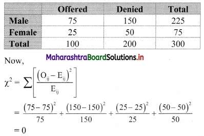 Maharashtra Board 11th Commerce Maths Solutions Chapter 4 Bivariate Frequency Distribution and Chi Square Statistic Ex 4.2 Q1.2