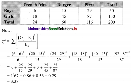 Maharashtra Board 11th Commerce Maths Solutions Chapter 4 Bivariate Frequency Distribution and Chi Square Statistic Ex 4.2 Q2.2