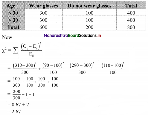 Maharashtra Board 11th Commerce Maths Solutions Chapter 4 Bivariate Frequency Distribution and Chi Square Statistic Ex 4.2 Q4.2