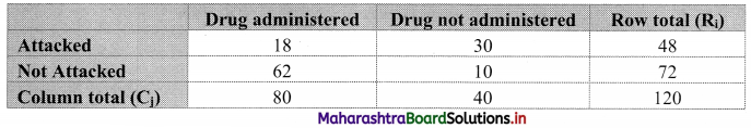 Maharashtra Board 11th Commerce Maths Solutions Chapter 4 Bivariate Frequency Distribution and Chi Square Statistic Ex 4.2 Q5.1