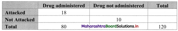 Maharashtra Board 11th Commerce Maths Solutions Chapter 4 Bivariate Frequency Distribution and Chi Square Statistic Ex 4.2 Q5