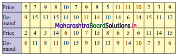 Maharashtra Board 11th Commerce Maths Solutions Chapter 4 Bivariate Frequency Distribution and Chi Square Statistic Miscellaneous Exercise 4 Q1