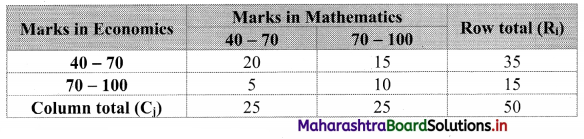 Maharashtra Board 11th Commerce Maths Solutions Chapter 4 Bivariate Frequency Distribution and Chi Square Statistic Miscellaneous Exercise 4 Q6.1