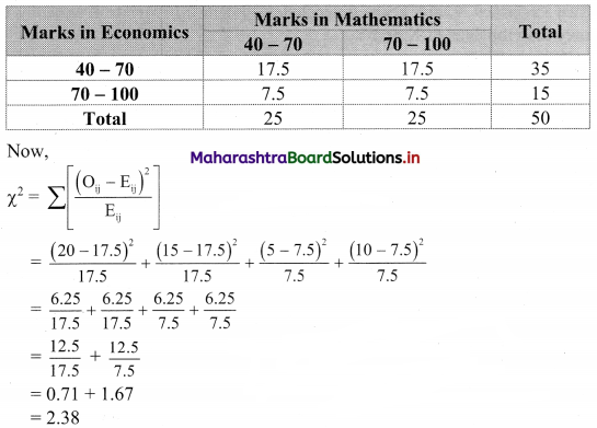 Maharashtra Board 11th Commerce Maths Solutions Chapter 4 Bivariate Frequency Distribution and Chi Square Statistic Miscellaneous Exercise 4 Q6.2