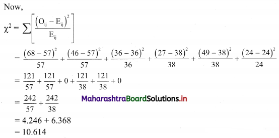 Maharashtra Board 11th Commerce Maths Solutions Chapter 4 Bivariate Frequency Distribution and Chi Square Statistic Miscellaneous Exercise 4 Q8.3