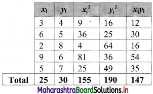 Maharashtra Board 11th Commerce Maths Solutions Chapter 5 Correlation Ex 5.1 Q7.1
