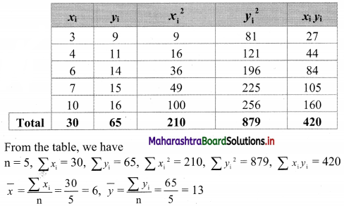 Maharashtra Board 11th Commerce Maths Solutions Chapter 5 Correlation Miscellaneous Exercise 5 Q5.1
