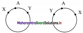 Maharashtra Board 11th Commerce Maths Solutions Chapter 6 Permutations and Combinations Ex 6.5 Q4
