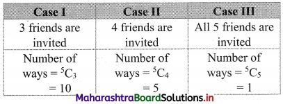 Maharashtra Board 11th Commerce Maths Solutions Chapter 6 Permutations and Combinations Ex 6.7 Q10