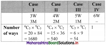 Maharashtra Board 11th Commerce Maths Solutions Chapter 6 Permutations and Combinations Ex 6.7 Q11