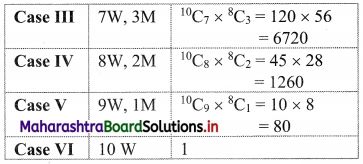 Maharashtra Board 11th Commerce Maths Solutions Chapter 6 Permutations and Combinations Ex 6.7 Q12.1