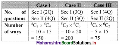 Maharashtra Board 11th Commerce Maths Solutions Chapter 6 Permutations and Combinations Ex 6.7 Q13