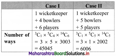 Maharashtra Board 11th Commerce Maths Solutions Chapter 6 Permutations and Combinations Ex 6.7 Q14