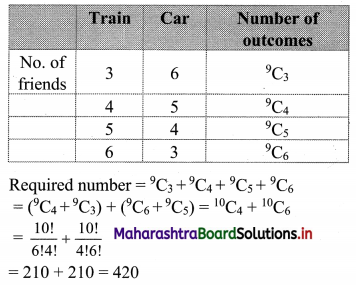 Maharashtra Board 11th Commerce Maths Solutions Chapter 6 Permutations and Combinations Miscellaneous Exercise 6 Q12