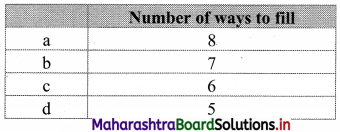 Maharashtra Board 11th Commerce Maths Solutions Chapter 6 Permutations and Combinations Miscellaneous Exercise 6 Q16