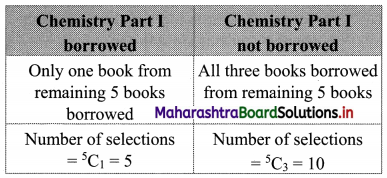 Maharashtra Board 11th Commerce Maths Solutions Chapter 6 Permutations and Combinations Miscellaneous Exercise 6 Q9