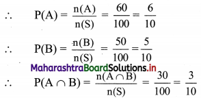 Maharashtra Board 11th Commerce Maths Solutions Chapter 7 Probability Ex 7.3 Q5