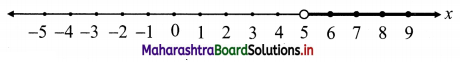 Maharashtra Board 11th Commerce Maths Solutions Chapter 8 Linear Inequations Ex 8.1 Q3 (i)
