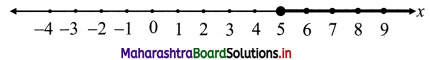 Maharashtra Board 11th Commerce Maths Solutions Chapter 8 Linear Inequations Ex 8.1 Q3 (ii)